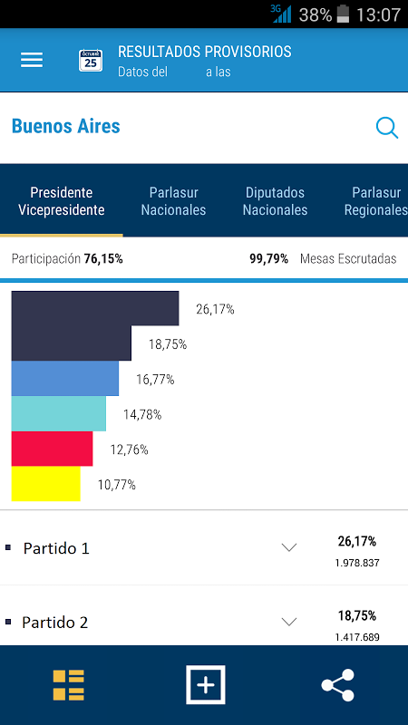 Elecciones Argentina 2015 2
